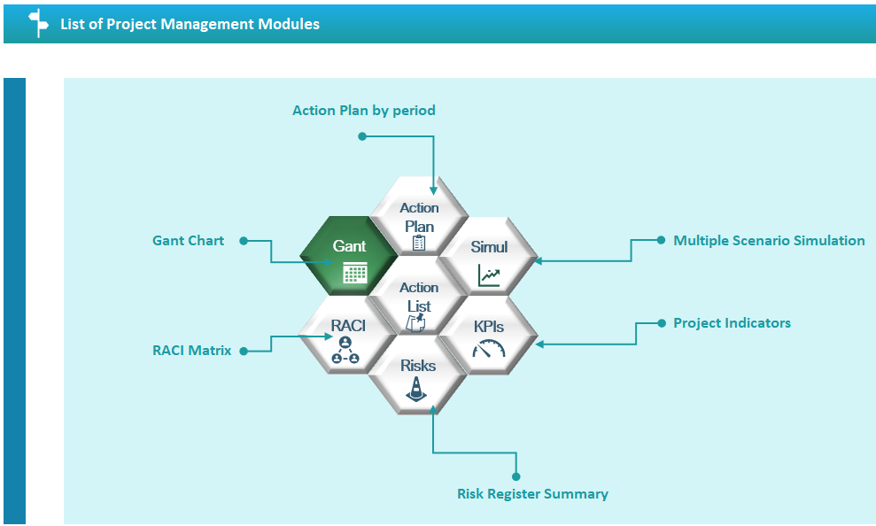 All in One Project Management Tool - Mon site Web