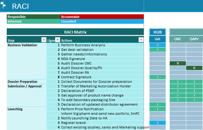 All in One Project Management Tool - Mon site Web