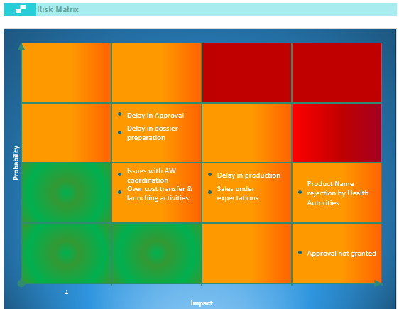 Application Interface Risk Control Matrix All in One Project Management Tool - Mon site Web